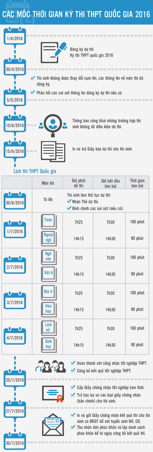 Toàn cảnh kỳ thi THPT Quốc gia 2016