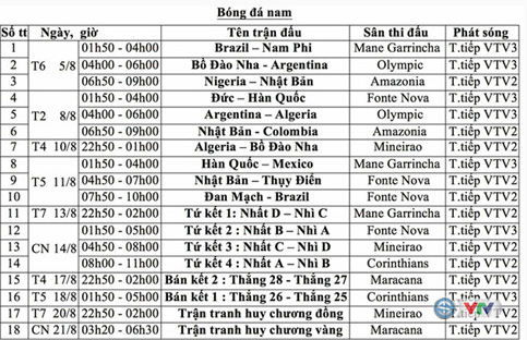 Lịch thi đấu bóng đá tại Olympic 2016