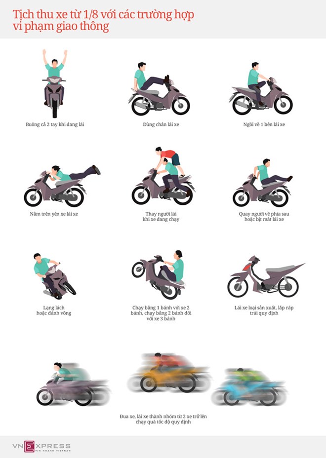 Những lỗi vi phạm giao thông bị tịch thu xe máy từ 1/8