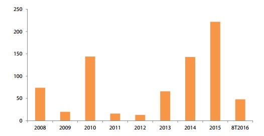 Doanh nghiệp nào mang về nhiều tiền nhất trong 'cuộc đua' thoái vốn nhà nước?