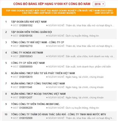 Sữa chua Vinamilk được đánh giá cao tại thị trường Thái Lan