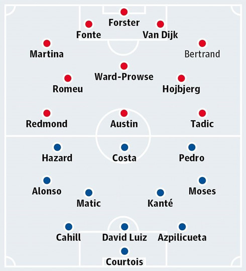 Southampton – Chelsea: Thắng là vào top 4