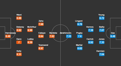 Crystal Palace - MU: Tiếp đà chiến thắng