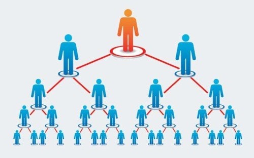 Thêm 2 công ty bán hàng đa cấp bị thu hồi giấy phép