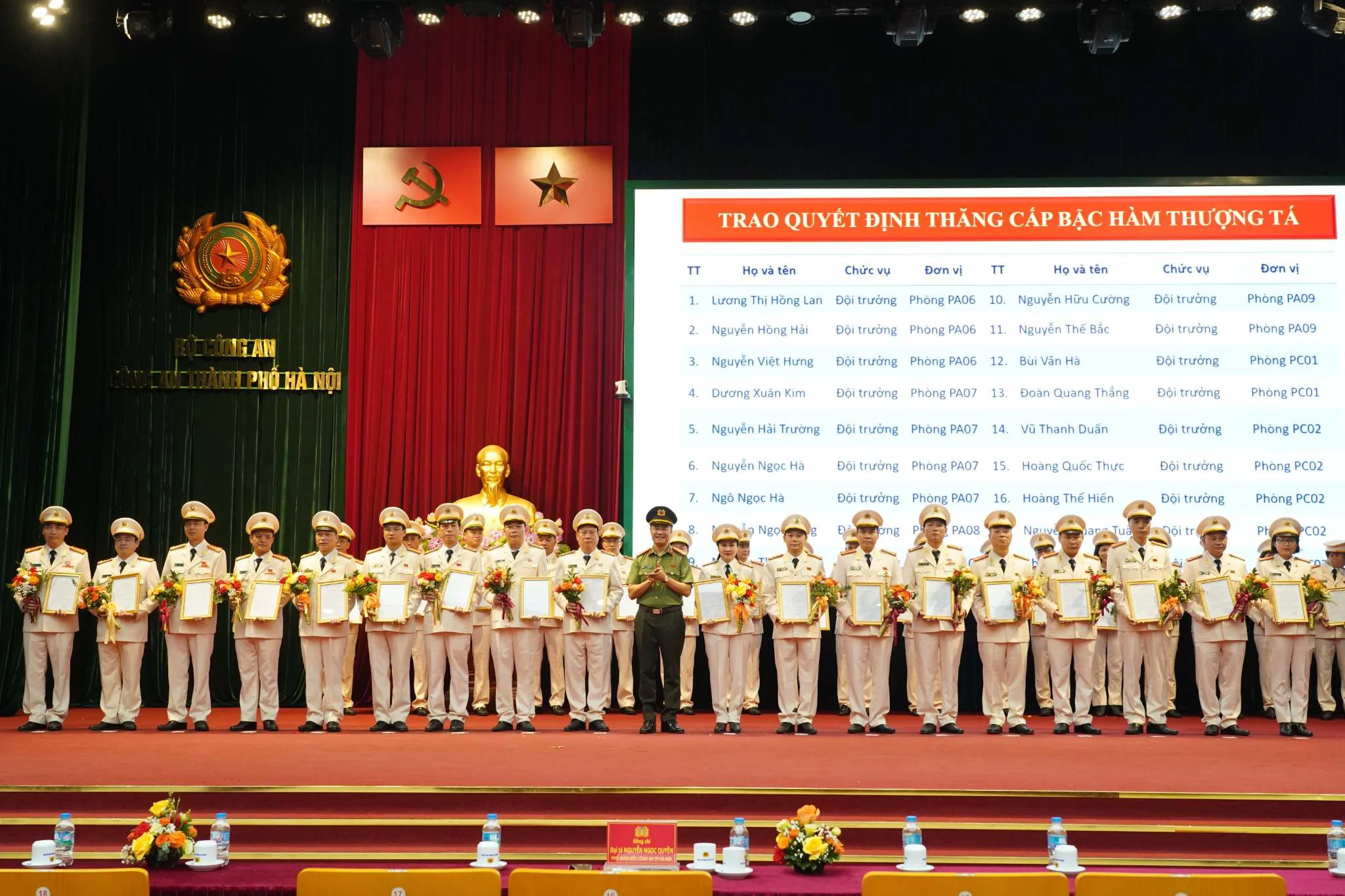 Hà Nội: 146 cán bộ Công an cơ sở được thăng hàm Thượng tá