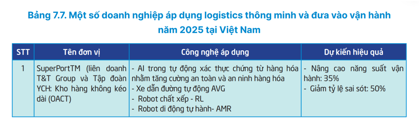 “DNA công nghệ” của Bầu Hiển và logic phía sau siêu cảng Vietnam SuperPort™
