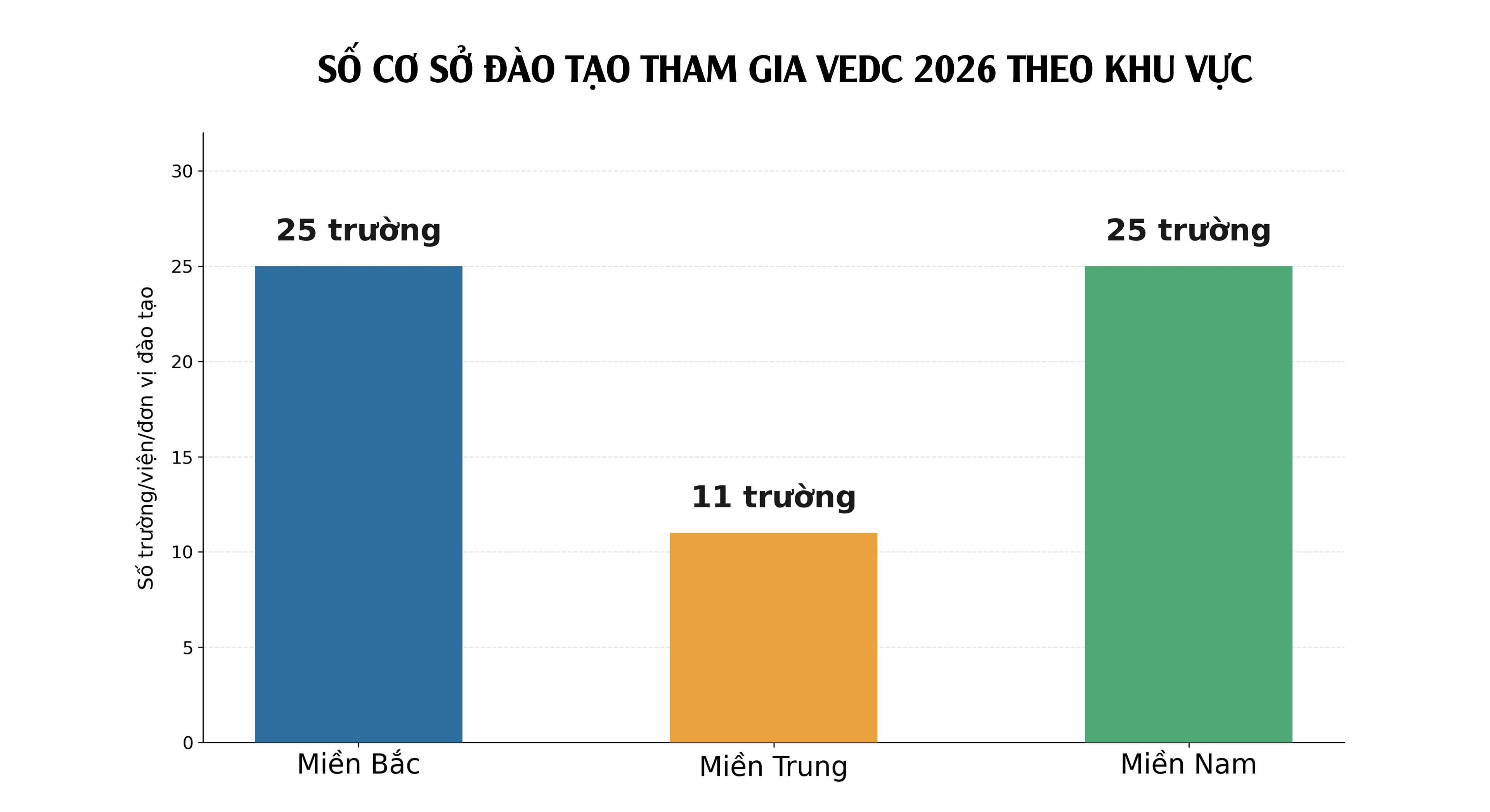 Hơn 1000 sinh viên tham gia Cuộc thi Thiết kế Điện tử Việt Nam 2026