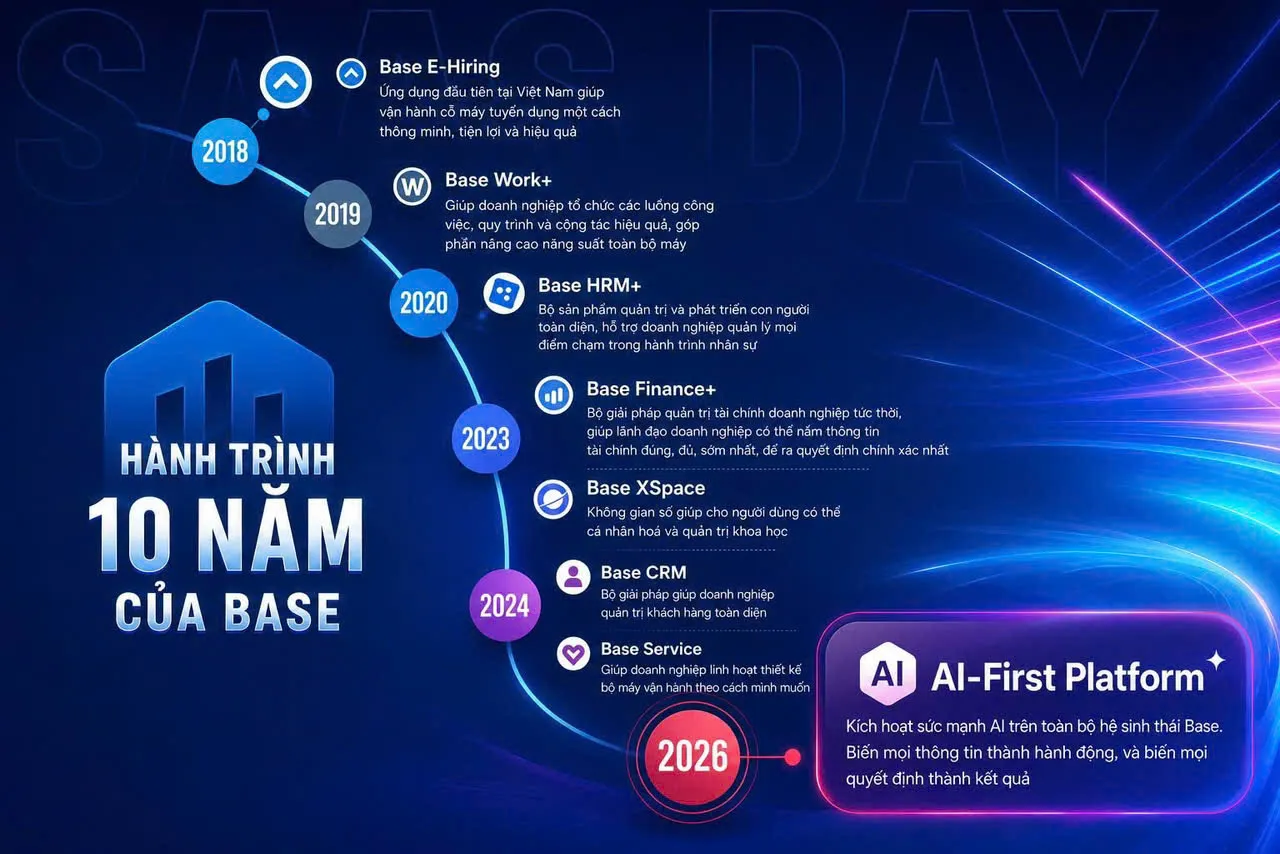 Base hướng tới mô hình doanh nghiệp thông minh trong kỷ nguyên AI