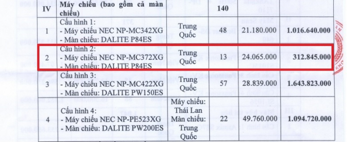 can lam ro dau hieu bat thuong trong cac goi thau tai so giao duc va dao tao tinh cao bang hinh 4