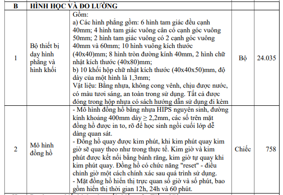 Mô tả chi tiết tại Mục 2 Chương V Yêu cầu về kỹ thuật của E-HSMT của bộ thiết bị dạy hình phẳng và hình khối và Triangle (tam giác chuông).