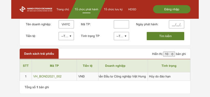 Nhà đầu tư dở khóc dở cười vì CTCP Đầu tư Công nghiệp Việt Hưng chưa trả tiền gốc và lãi khi đến hạn thanh toán trái phiếu.